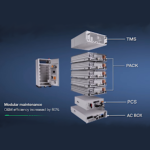 HoyUltra 2 Energijos kaupimo sistema - Image 2